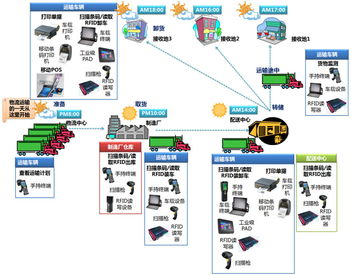 神州商橋 引領物聯網應用服務新紀元