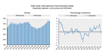 近兩年來首次 G20國家間商品貿易下滑，國內貿易代理行業面臨新挑戰與機遇