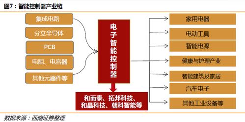 主業量價齊升，國內龍頭公司迎發展新機遇
